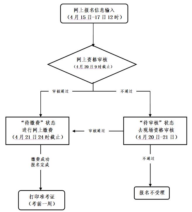 2021年教師資格考試報考條件，麗水報名入口(圖1)