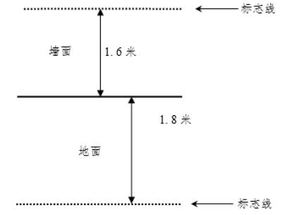 市教育局關于印發《2022年無錫市初中學業水平考試體育考試辦法（試行）》的通知(圖3)