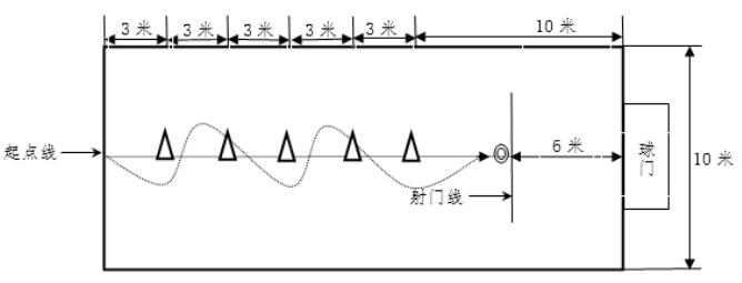 市教育局關于印發《2022年無錫市初中學業水平考試體育考試辦法（試行）》的通知(圖2)
